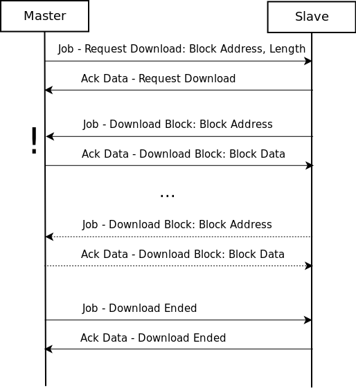 s300-download-block