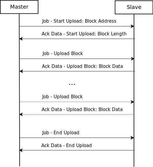 s300-upload-block